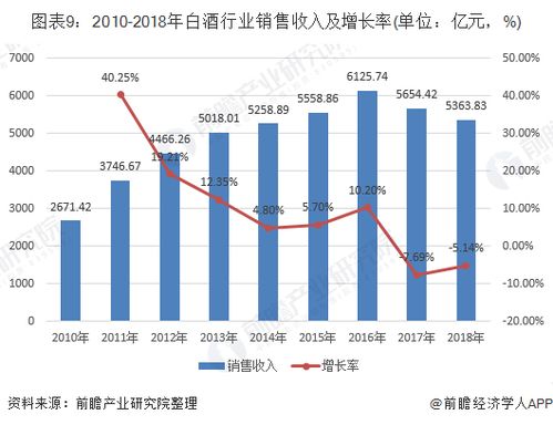 2019年中国白酒行业市场现状及发展趋势分析 隐性库存打破连续四年累库趋势