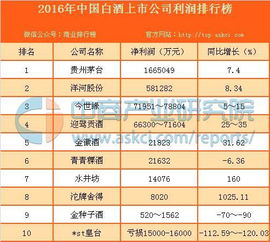 2016年中国白酒上市公司利润排行榜