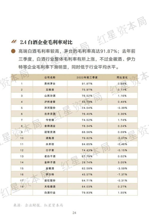 酒企之变丨2023年中国白酒行业发展研究报告