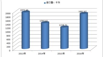 白酒市场分析报告 2017 2023年中国白酒行业深度研究与发展趋势研究报告 中国产业研究报告网 