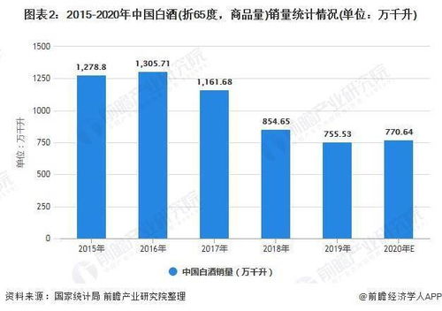 2021年中国白酒行业市场供需现状及区域格局分析 四川省白酒产销量位居全国首位