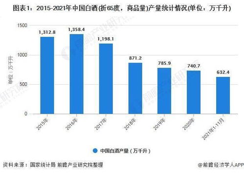 2021年中国白酒行业市场供需现状及区域格局分析 四川省白酒产销量位居全国首位