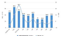 前瞻数据库 中国宏观数据 全球宏观经济数据 行业经济数据 