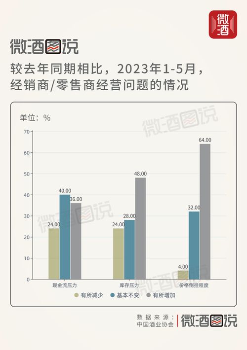 2023中国白酒市场中期调研报告出炉,行业发展现状有了最新研判 