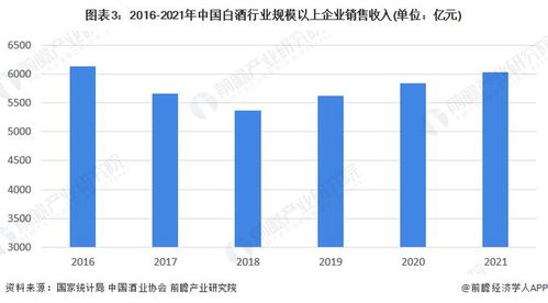 2023年中国白酒行业市场现状及竞争格局分析 茅台高居中国白酒品牌榜榜首