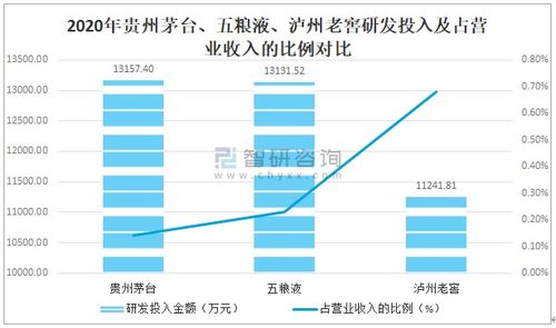 2021年中国白酒产销量及重点企业对比分析 贵州茅台VS五粮液VS泸州老窖