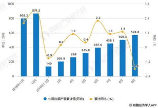 2019年中国白酒行业市场现状及发展前景分析 市场价格仍有上涨空间而不影响销量