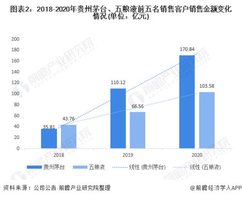2021年中国白酒行业产业链发展现状分析 