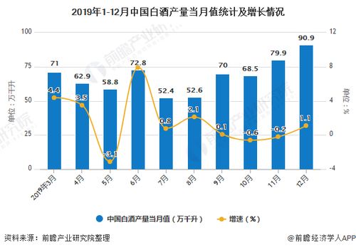 2020年中国白酒行业市场现状及发展前景分析 预计全年市场销量降幅将在10 15 之间
