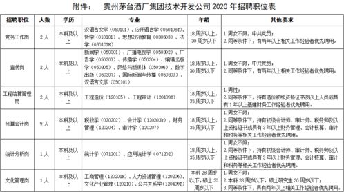 贵州茅台酒厂集团技术开发公司招聘30人,明起报名