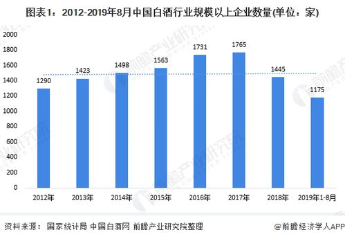 2020年中国白酒行业供需市场现状与竞争格局分析 产量集中度提升