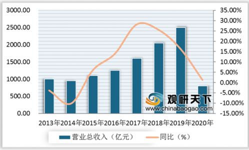 2019年我国白酒行业增速放缓 2020Q1业绩仍保持增长态势 中国报告网 