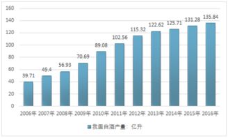白酒市场分析报告 2017 2023年中国白酒行业全景调研及投资前景分析报告 中国产业研究报告网 