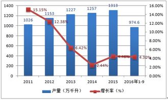 2017年中国白酒行业发展趋势及市场前景预测