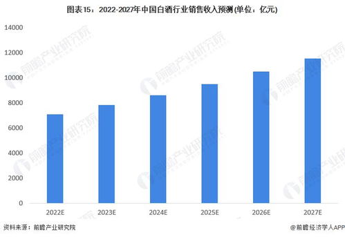 预见2022 2022年中国白酒行业全景图谱 附市场现状 竞争格局和发展趋势等