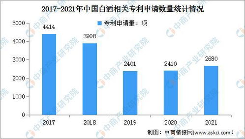 2021年中国白酒行业市场回顾及2022年发展趋势预测分析