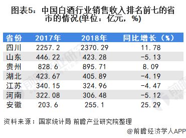 2021年中国白酒行业市场现状及区域竞争格局分析 四川白酒产销量均为国内第一