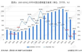 2019年中国白酒行业市场现状及发展趋势分析 产品高端化升级趋势带动市场价格上涨