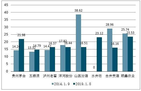 高端白酒市场分析报告 2020 2026年中国高端白酒行业全景调研及投资潜力分析报告 中国产业研究报告网 