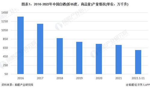 2023年中国白酒行业市场供需现状分析 白酒产销量逐年下降