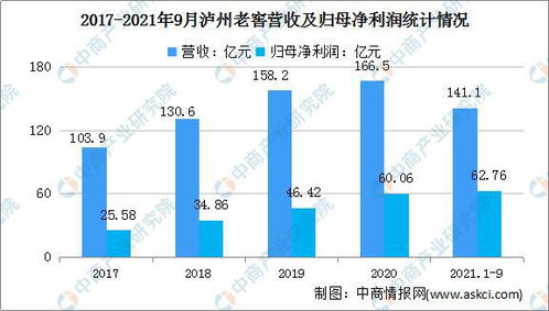 2022年中国白酒行业市场前景及投资研究预测报告