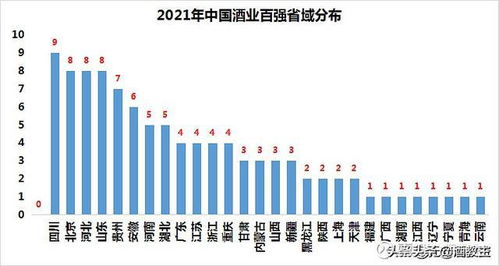 2021年白酒前20名榜单与中国酒业100强榜