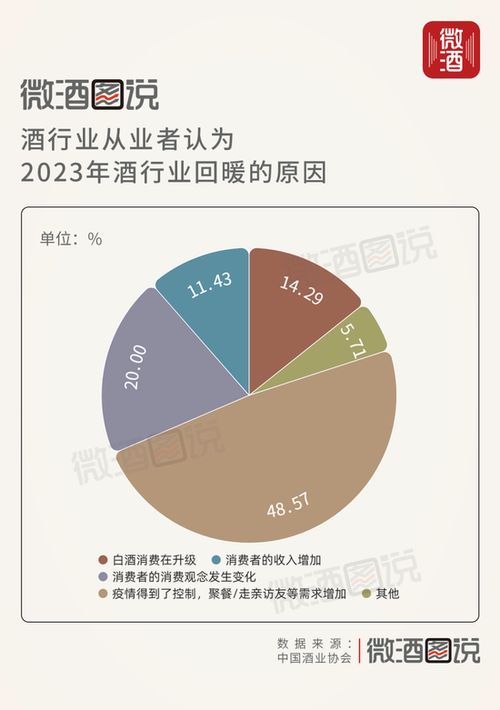 2023中国白酒市场中期调研报告出炉,行业发展现状有了最新研判 