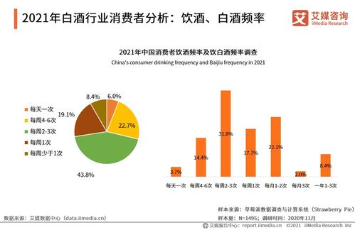 艾媒咨询 2021年中国白酒行业发展研究报告
