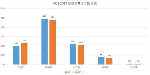 2022年中国白酒行业的变与不变