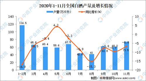 2020年中国白酒行业运行情况回顾及2021年发展前景预测 图