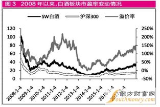 白酒板块持续上涨行情超2年 贵州茅台股票行情持续上涨 3 